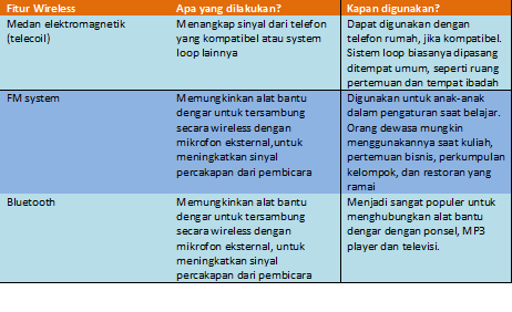 alat-bantu-dengar-wireless